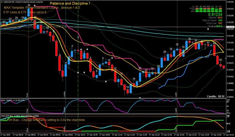 1 Active Chart as is 1200 x 700 USDCHFM5 – MAX Trading System LLC